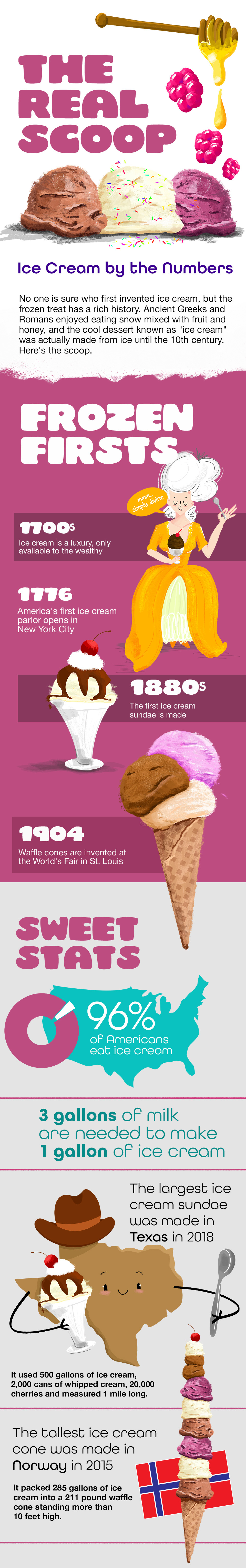 ice cream-infographic-960