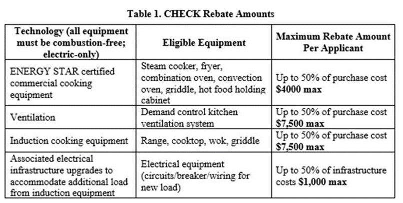 check rebate