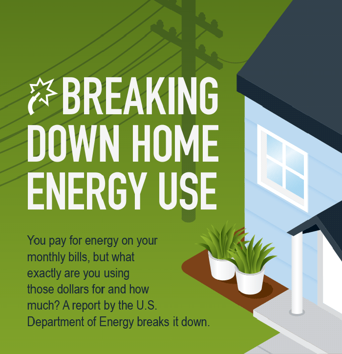 Breaking Down Home Energy Use. You pay for energy on your monthly bills, but what exactly are you using those dollars for and how much? A report by the U.S. Department of Energy breaks it down.