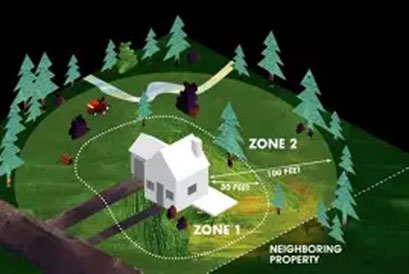 zones