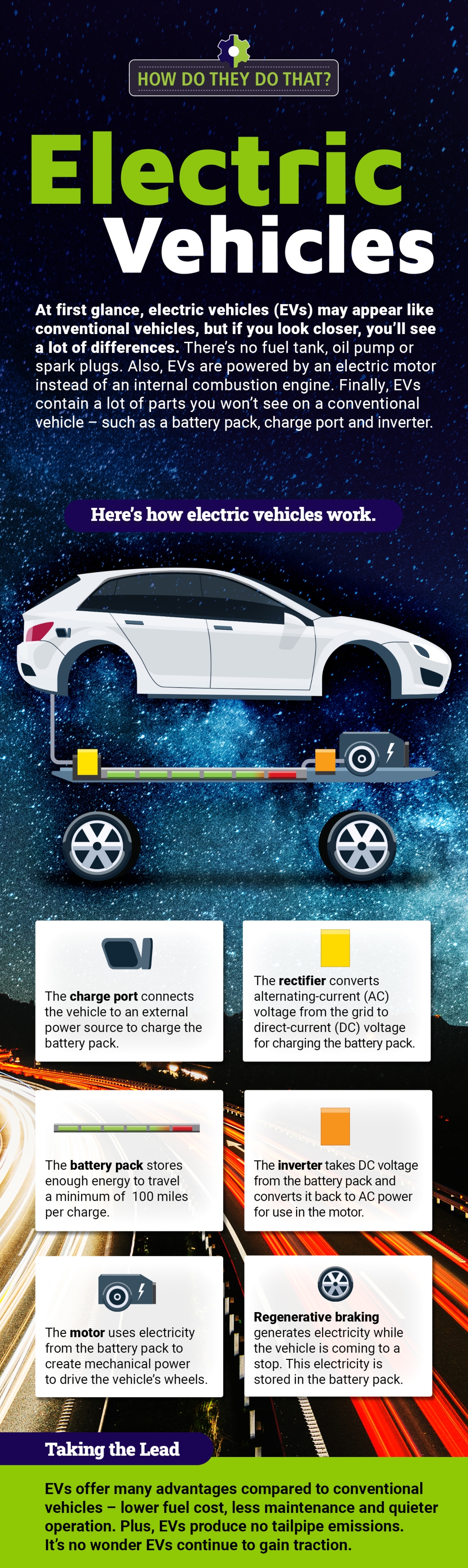 una infografía que describe algunas partes básicas de un vehículo eléctrico