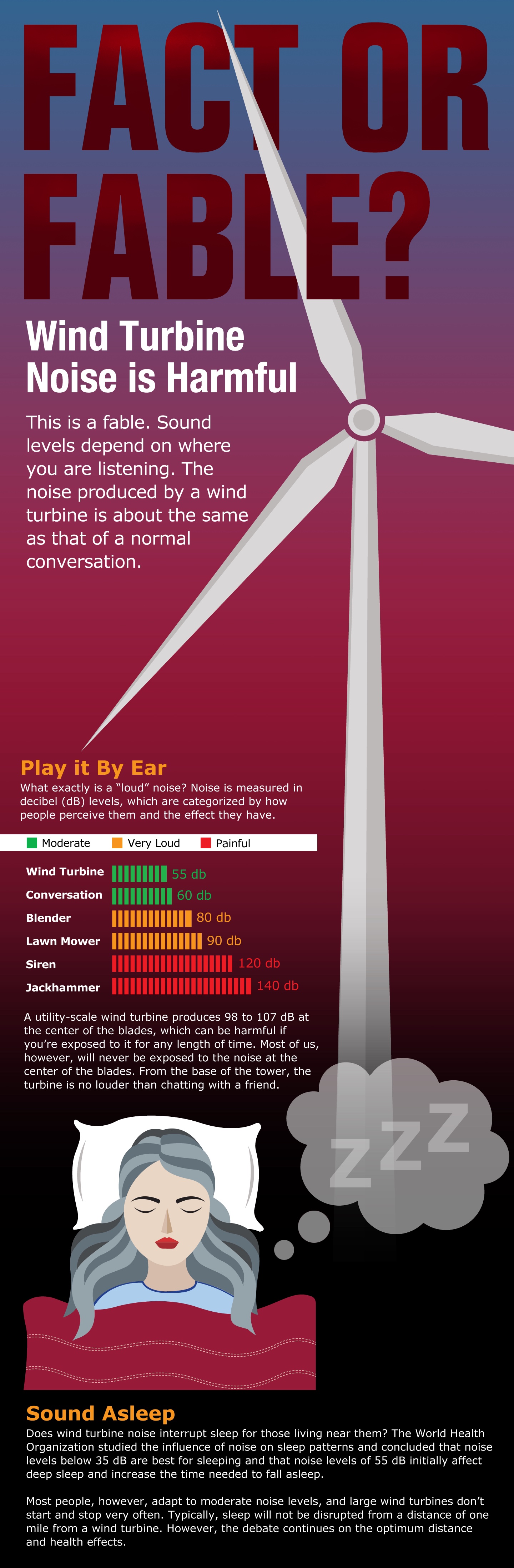 Fact or fable? Wind turbine noise is harmful Cass County Electric