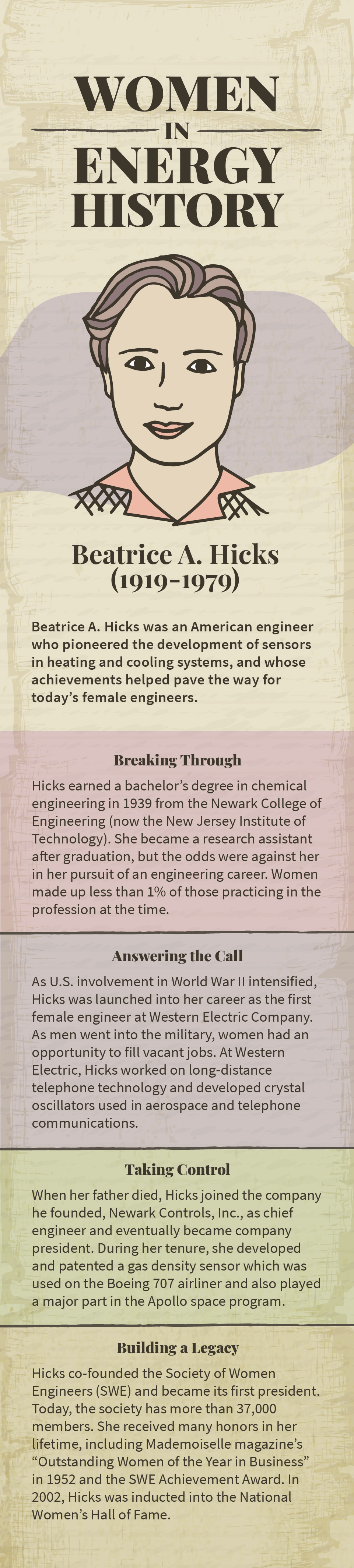 Women in Energy History Beatrice Hicks