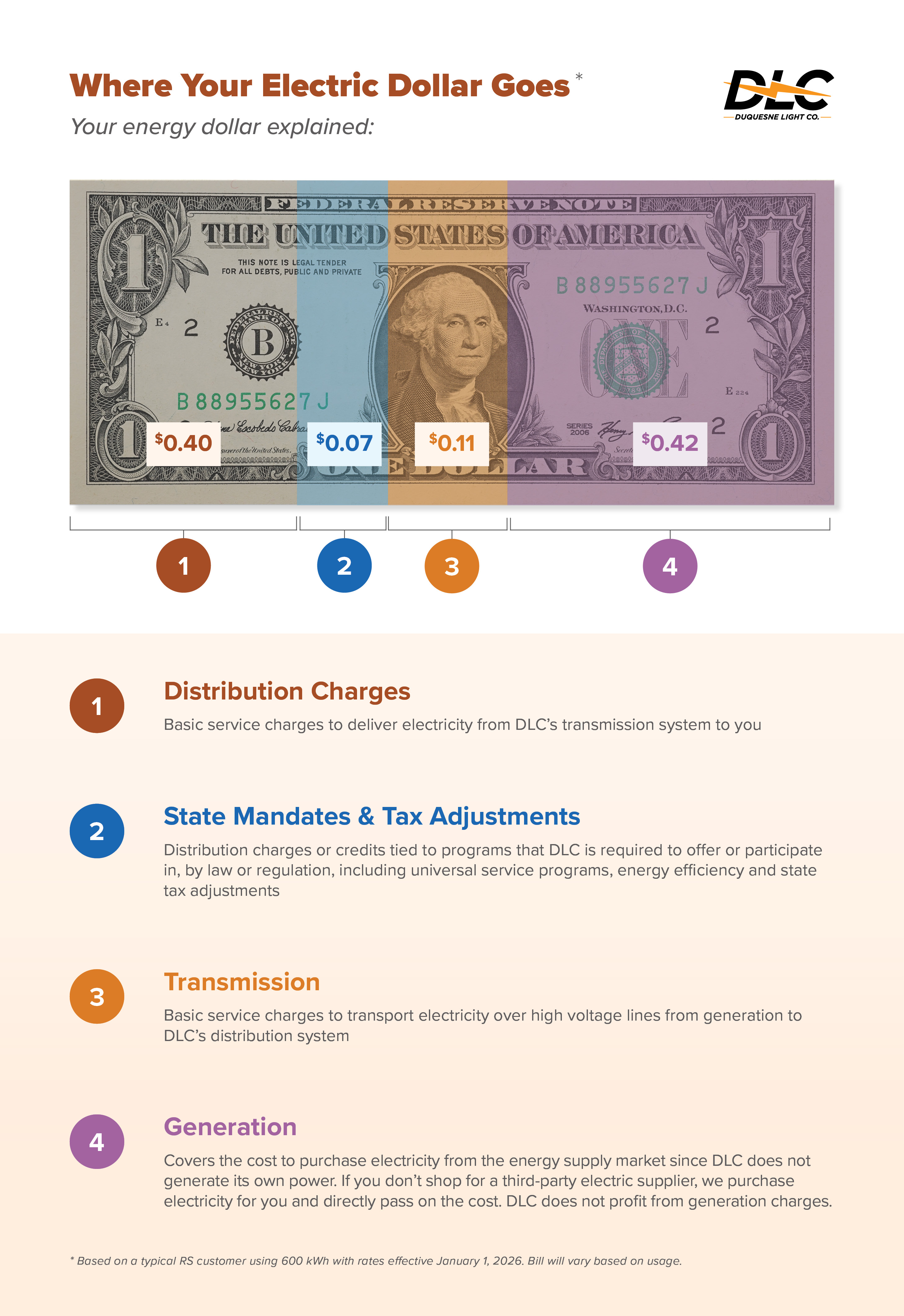 electric dollar resi
