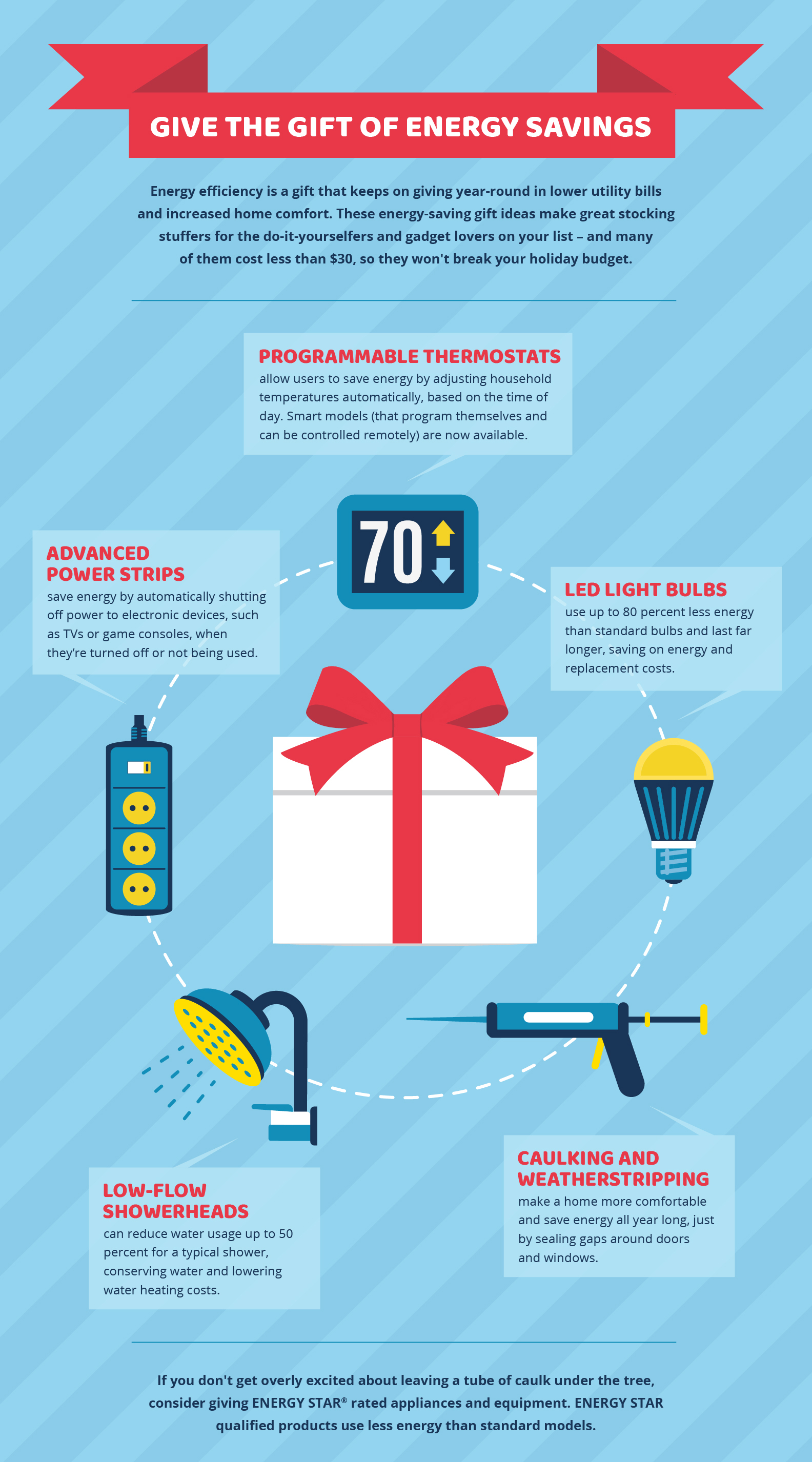 36485-Gift-of-Energy-Savings-Infographic together-01